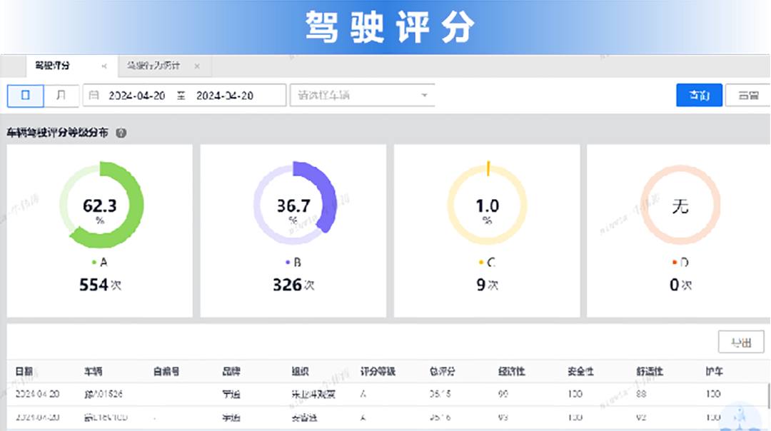 轻松驾驭环卫车！letou国际米兰官网环卫安睿通3.0助您全方位治理！