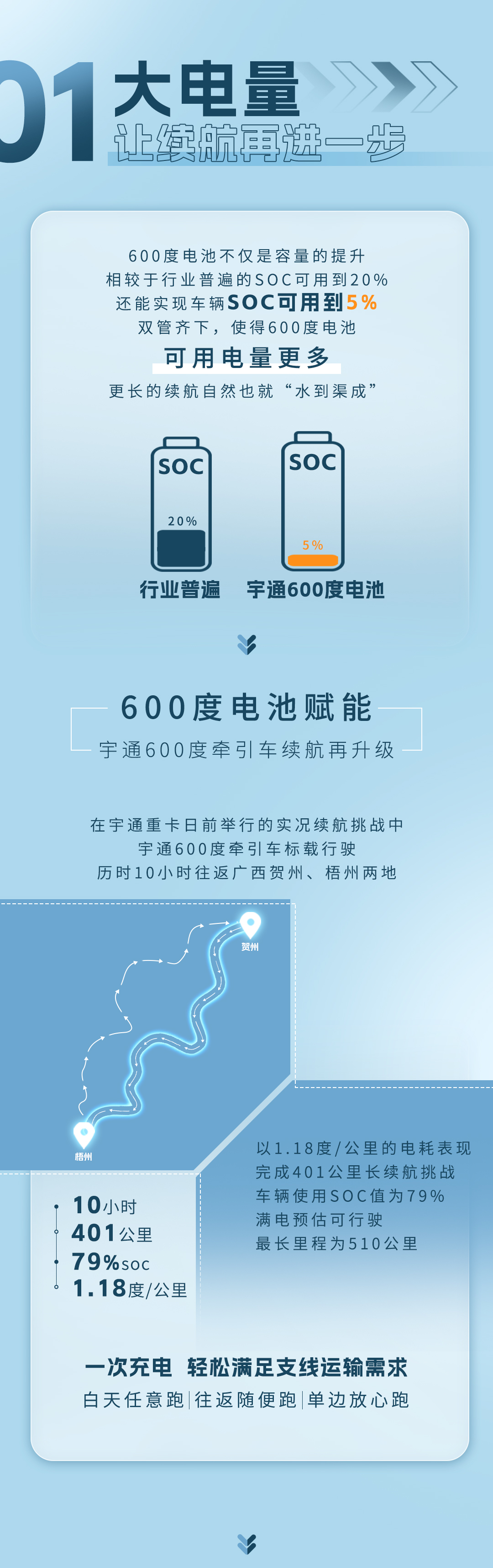 科技重卡丨letou国际米兰官网重卡的600度电池事实有多强？？？？？？