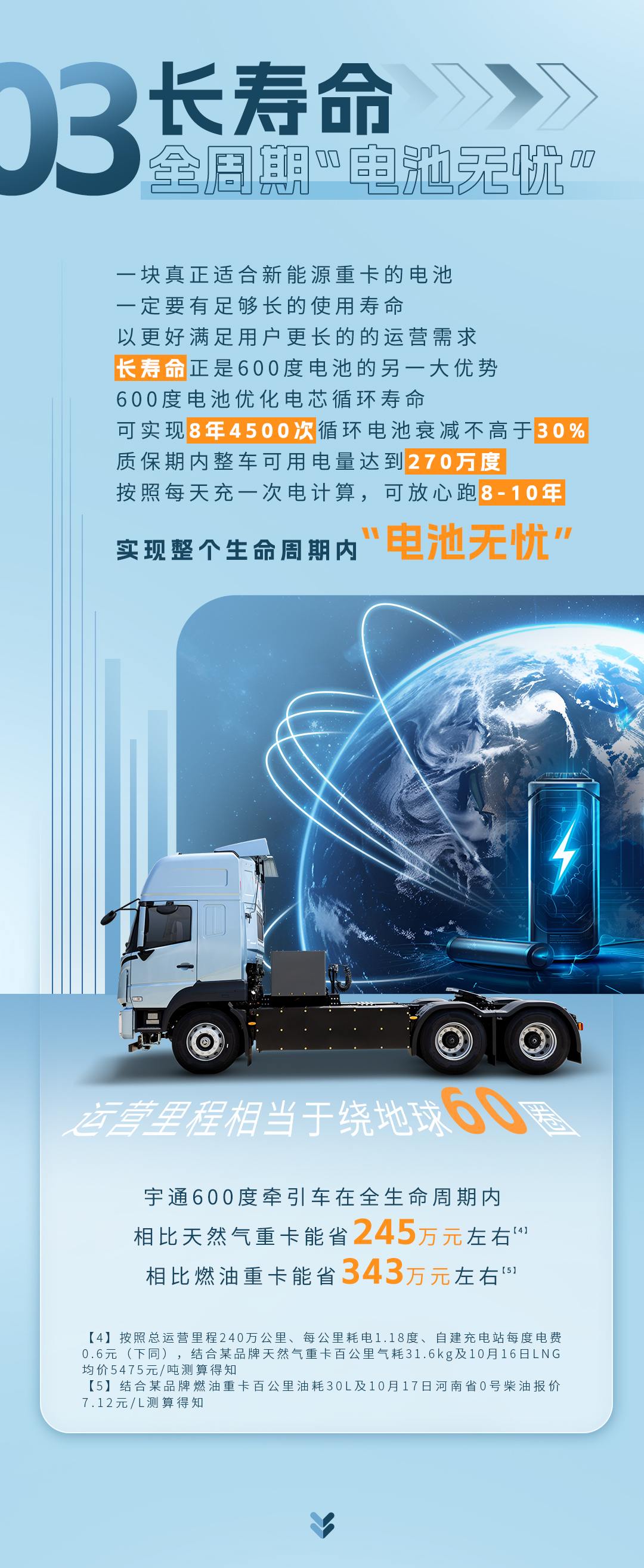 科技重卡丨letou国际米兰官网重卡的600度电池事实有多强？？？？？？