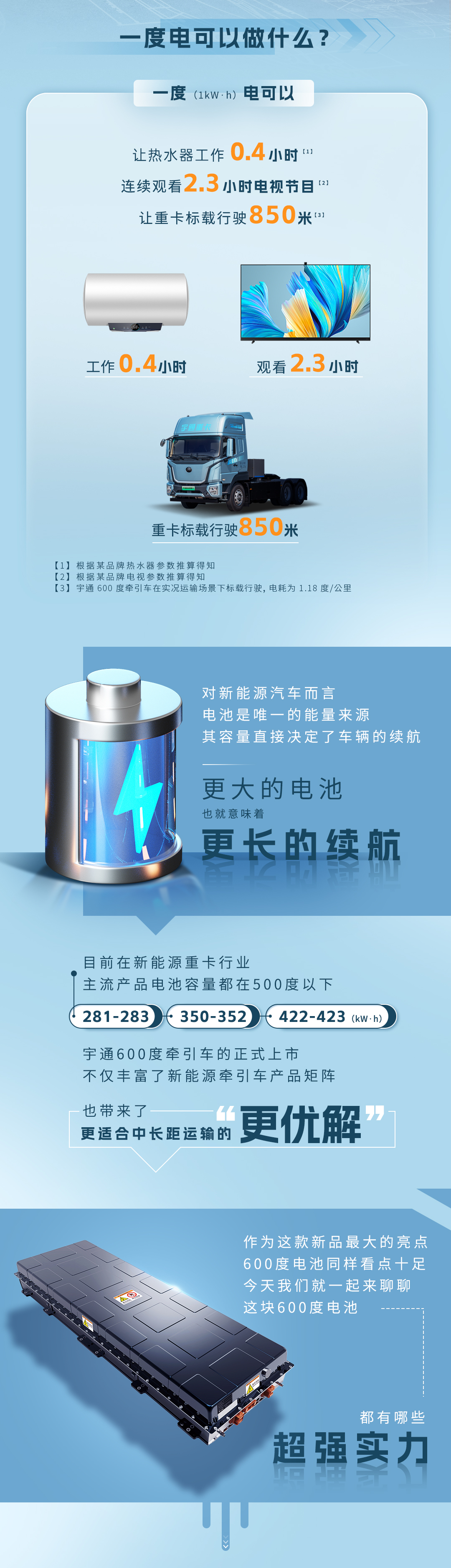 科技重卡丨letou国际米兰官网重卡的600度电池事实有多强？？？？？？