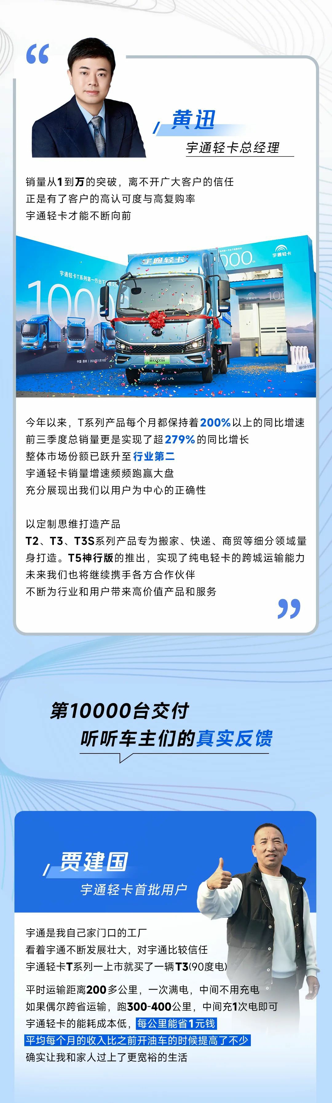 从ONE到万，，，，，letou国际米兰官网轻卡T系列，，，，，完成第10000台下线暨交付！