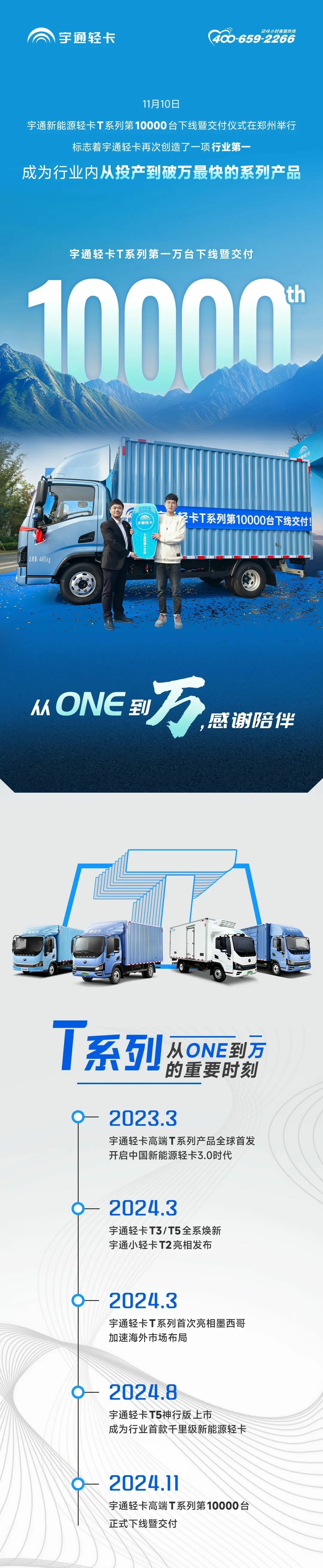 从ONE到万，，，，，letou国际米兰官网轻卡T系列，，，，，完成第10000台下线暨交付！