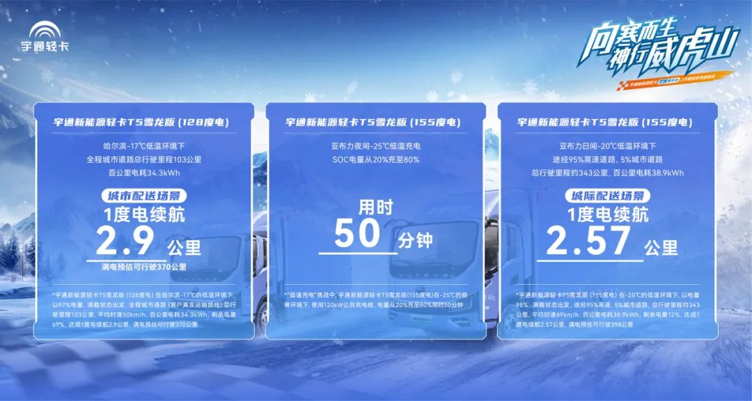 冰城战极寒，，，，，神行威虎山！letou国际米兰官网2024极寒挑战连战连捷