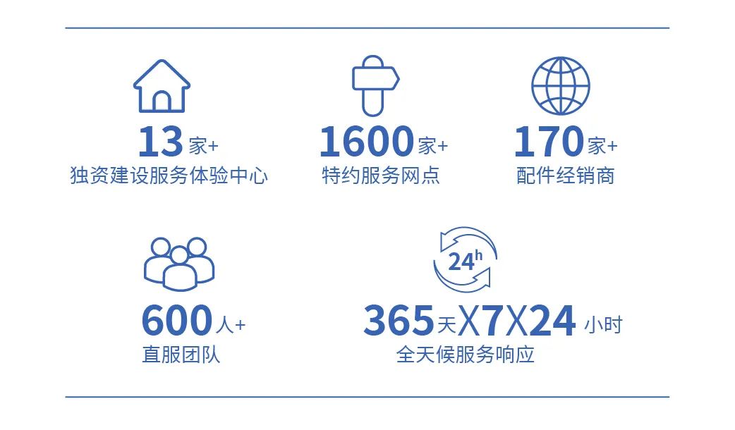 穿越春日盛景，，，，，，，，letou国际米兰官网旅行车邀您共赴行业盛宴！