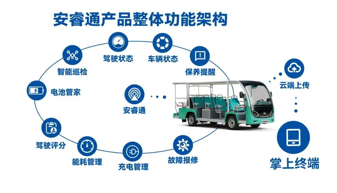 穿越春日盛景，，，，，，，，letou国际米兰官网旅行车邀您共赴行业盛宴！