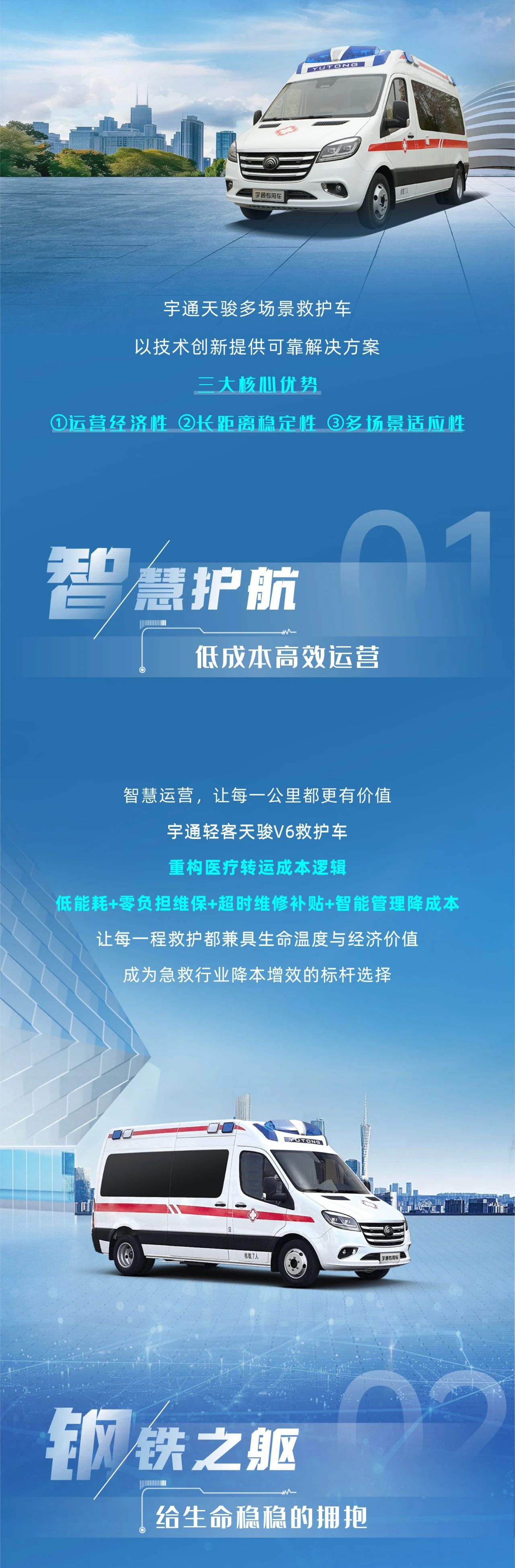 letou国际米兰官网轻客天骏V6多场景救护车：立异升级，，，，，，，运营无忧，，，，，，，专业与眷注的完善融合！
