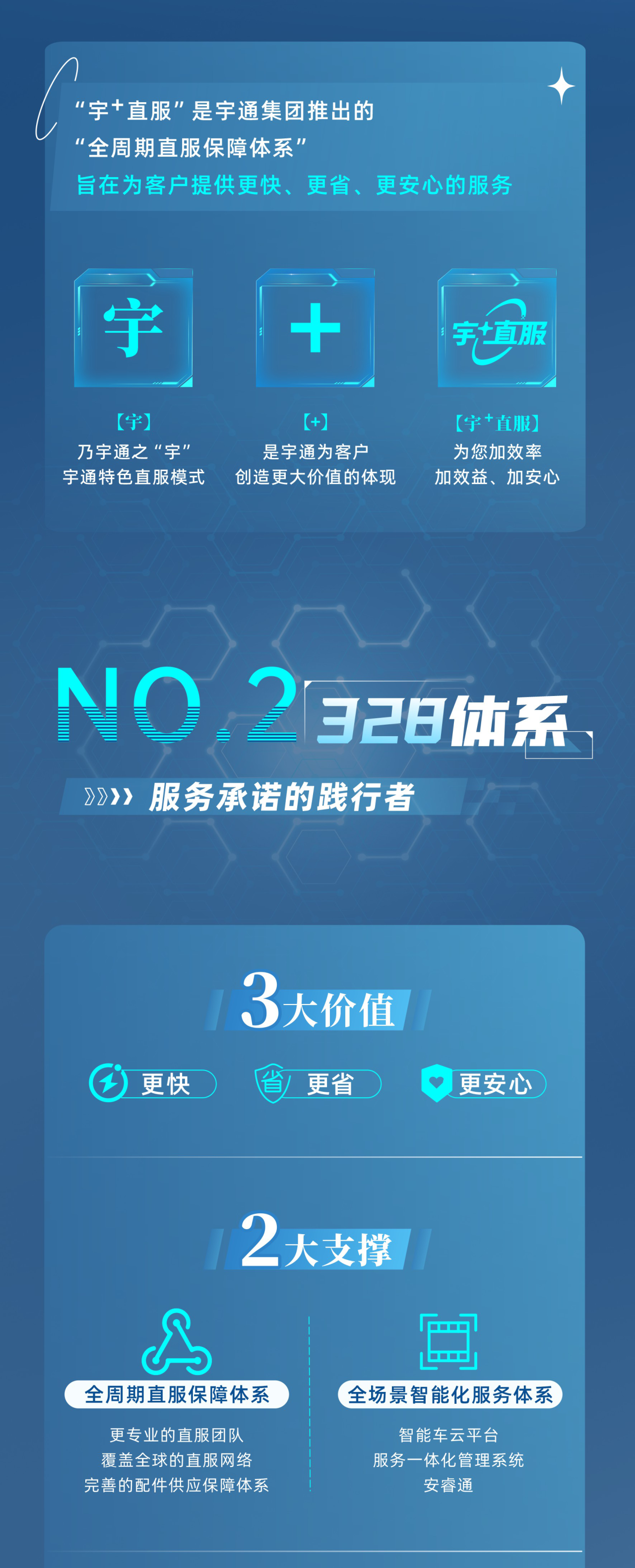 letou国际米兰官网专用车售后无忧秘笈解锁：宇+直服让用车更省心