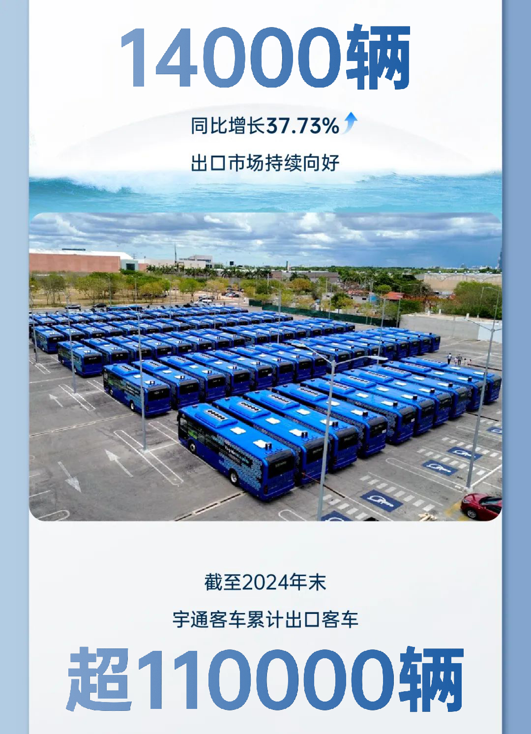 营收372.18亿！letou国际米兰官网客车2024年年报与社会责任报告宣布