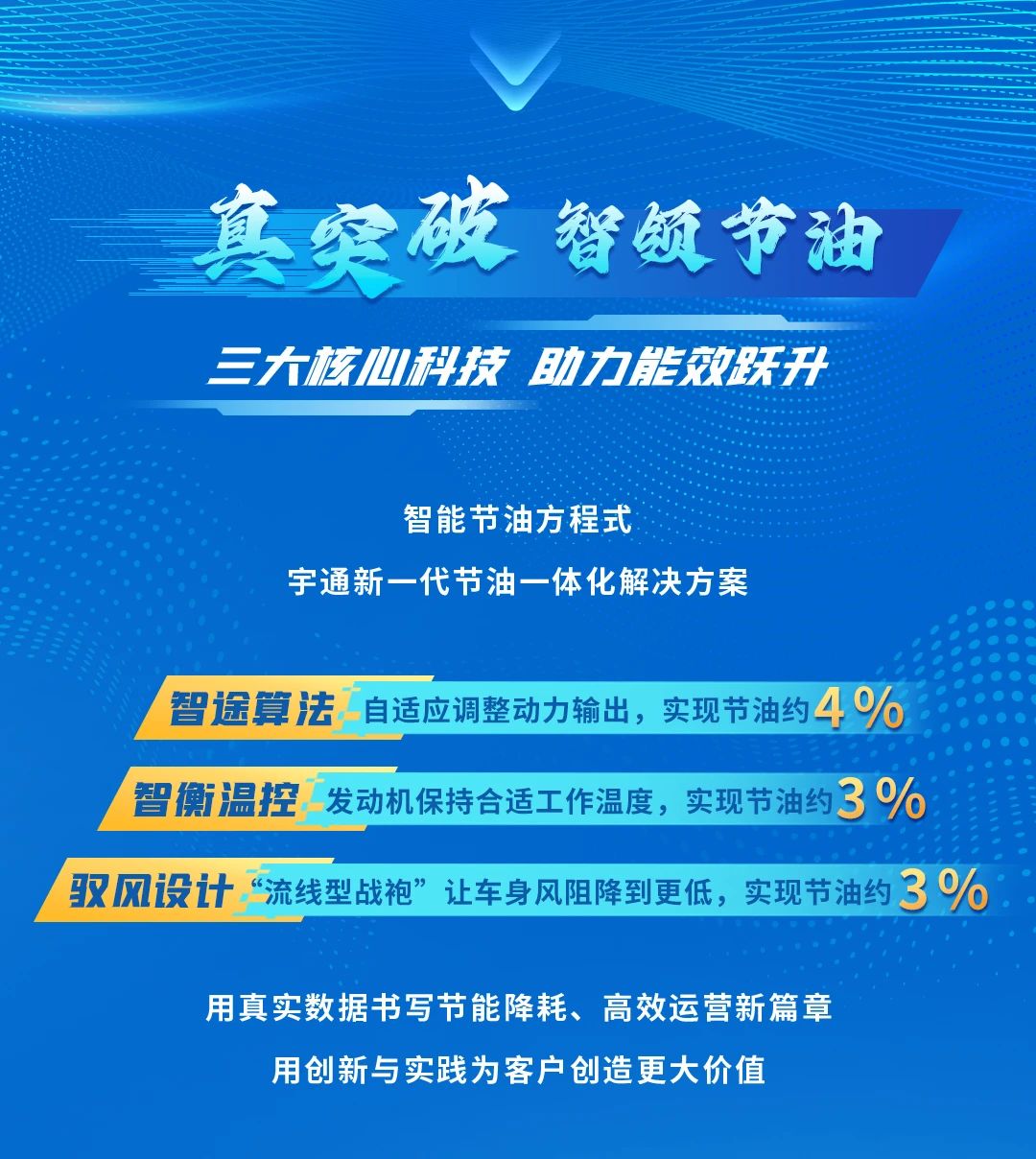 数据亮眼！2025“letou国际米兰官网杯”节油挑战赛跨越5省创油耗新低