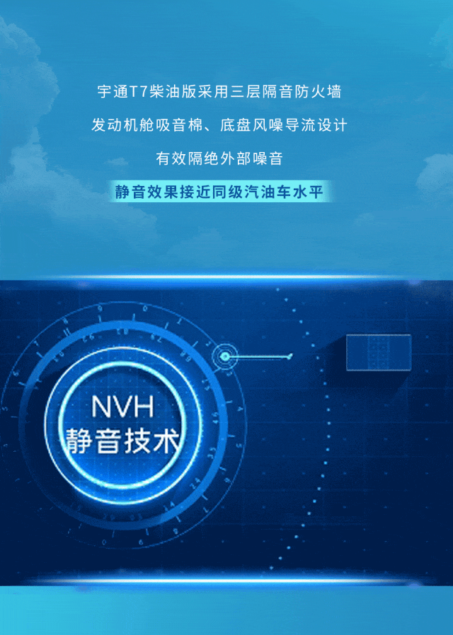 六大维度实测！letou国际米兰官网T7柴油版性能测试“战绩”出炉