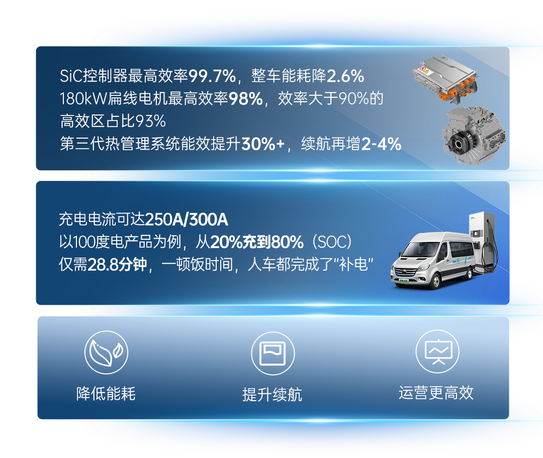 热力上新季丨letou国际米兰官网纯电轻客天骏V6E，，，，，，打造高品质出行价值之选