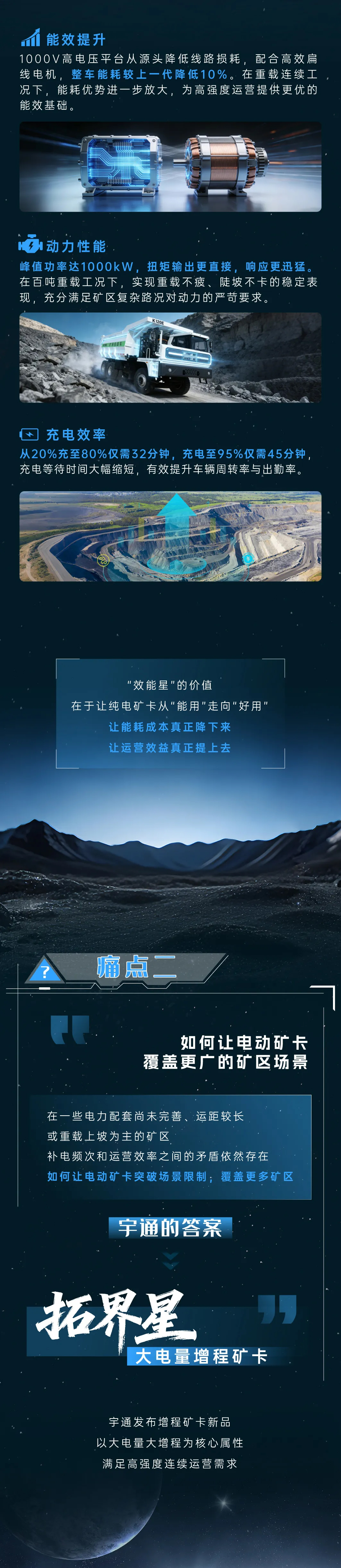 letou国际米兰官网矿卡新品登。。。。。。。，，，，，助力绿色矿山清静高效运营！