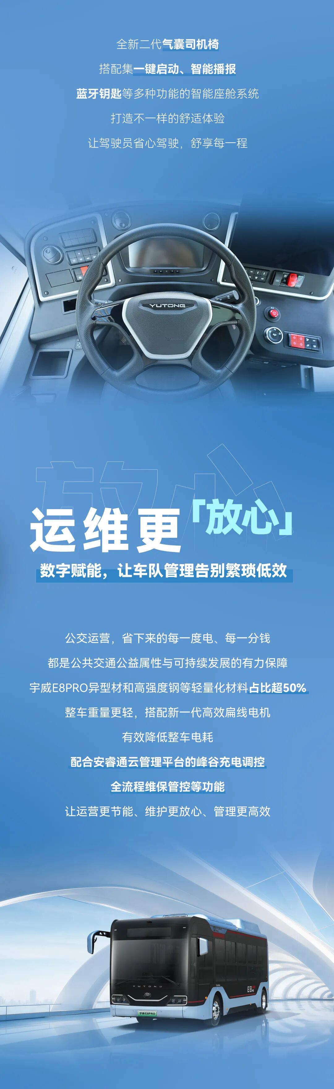 一图读懂新一代8米“0”后悬低地板公交宇威E8PRO