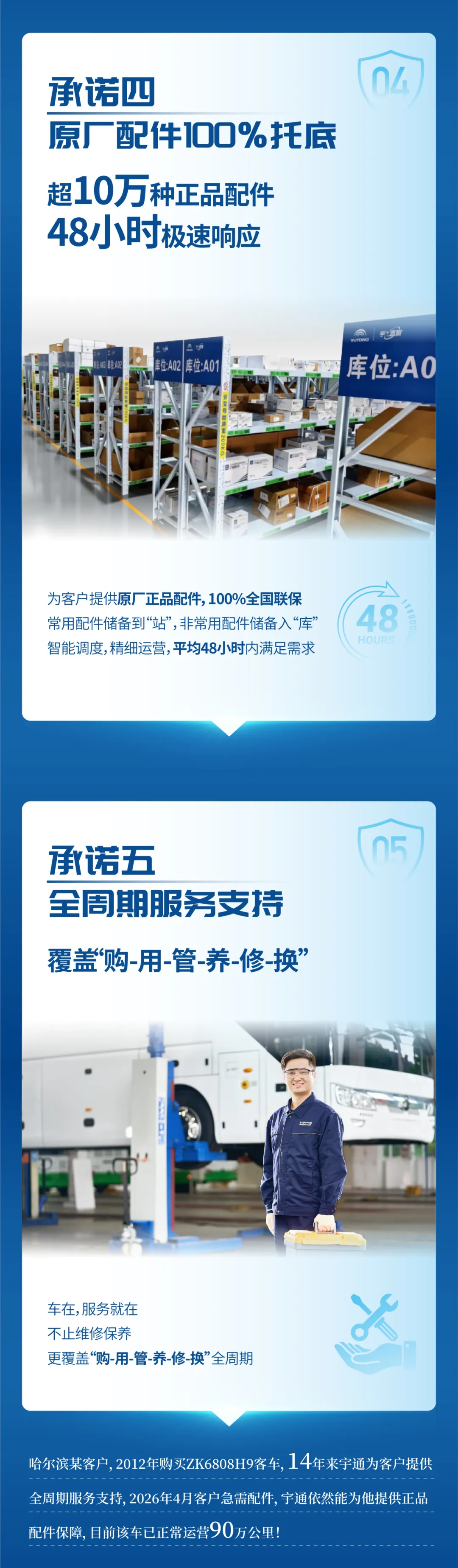 2026年服务13.36万辆次，，，，，，，，宇?直服守护每一程高效运营
