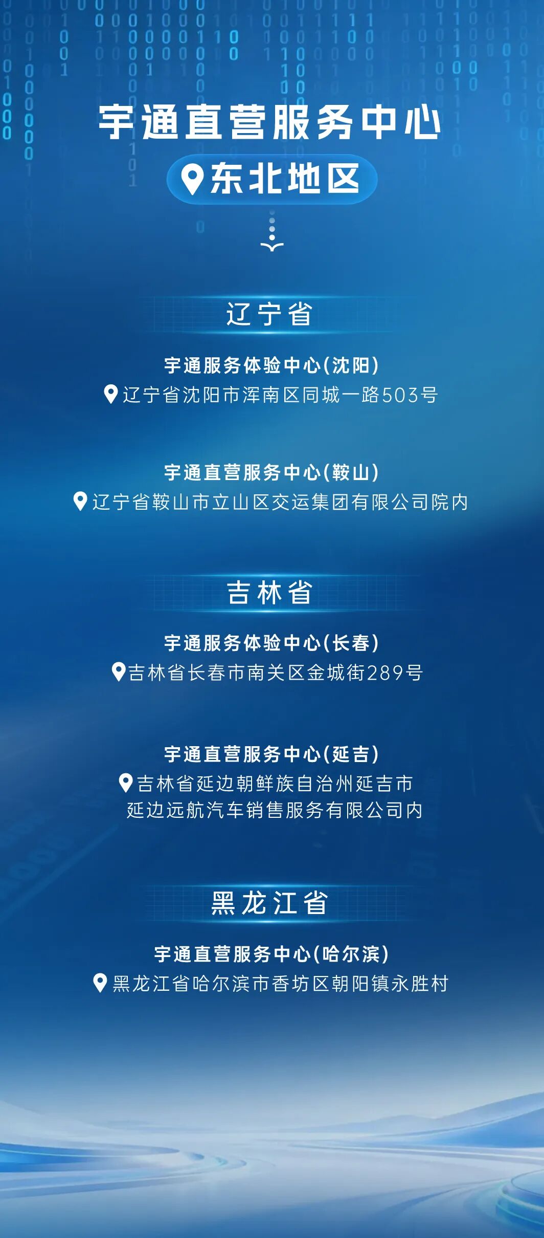 一图详解宇?直服八大服务允许