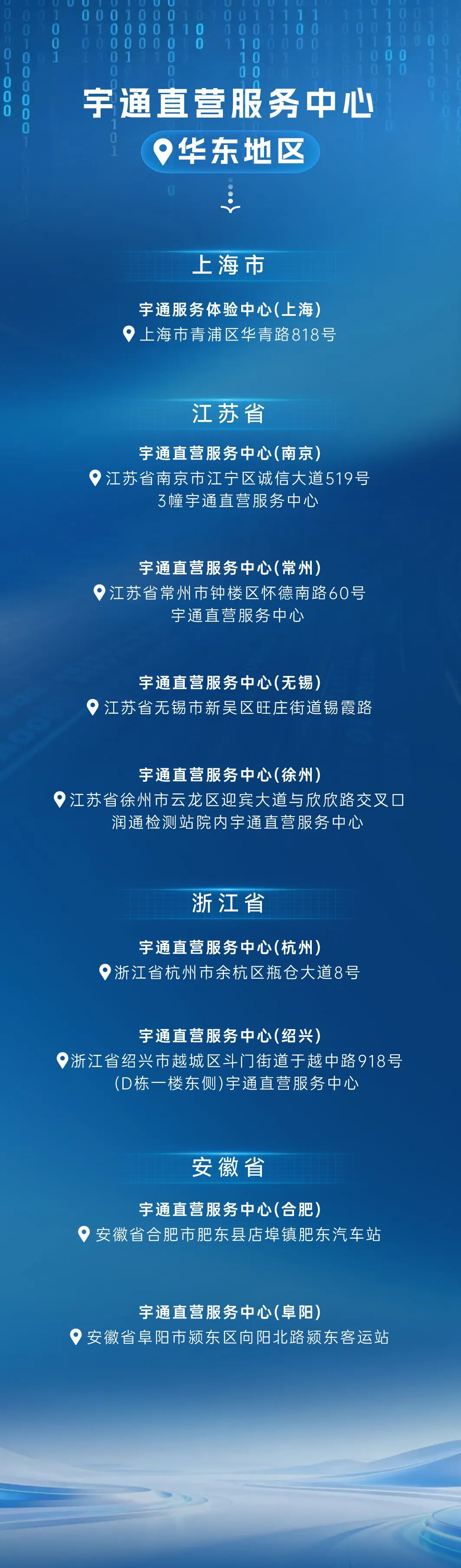 一图详解宇?直服八大服务允许