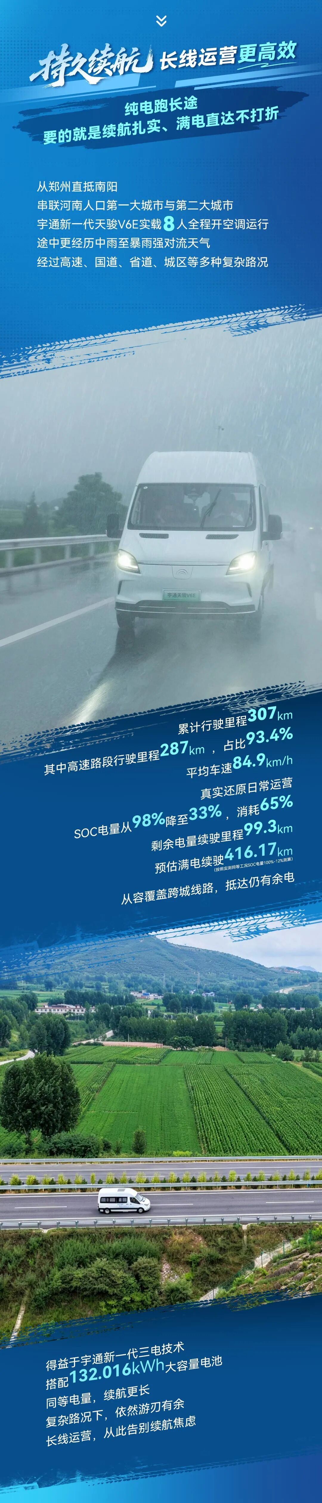 SOC仅耗65%续航307km！新一代天骏V6E高效适配多元场景