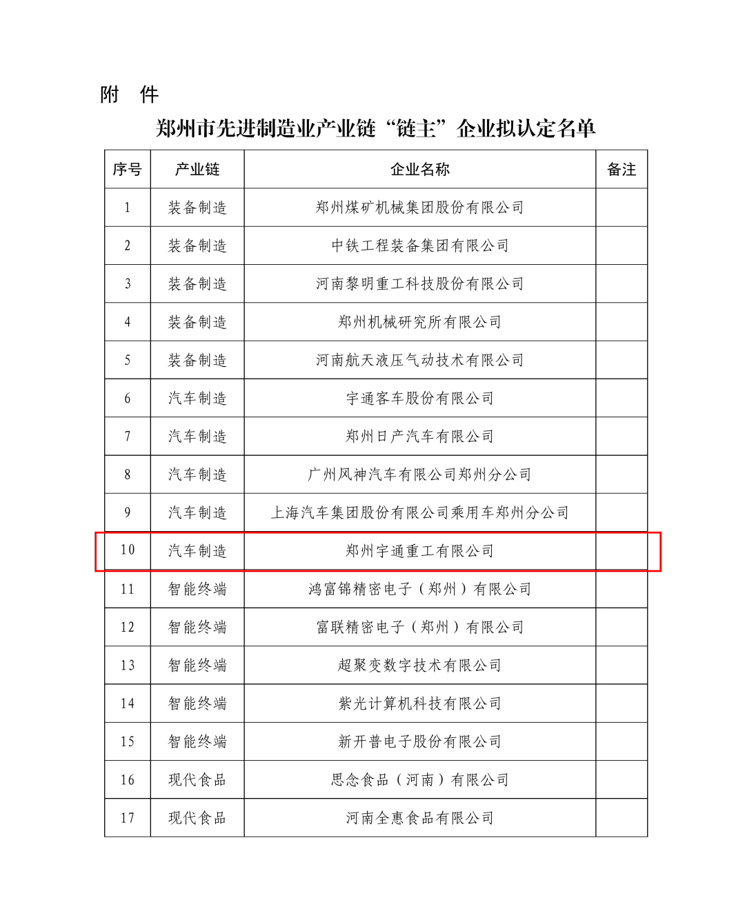 “链主”领航！郑州letou国际米兰官网重工入选郑州市先进制造业工业链“链主”企业名单