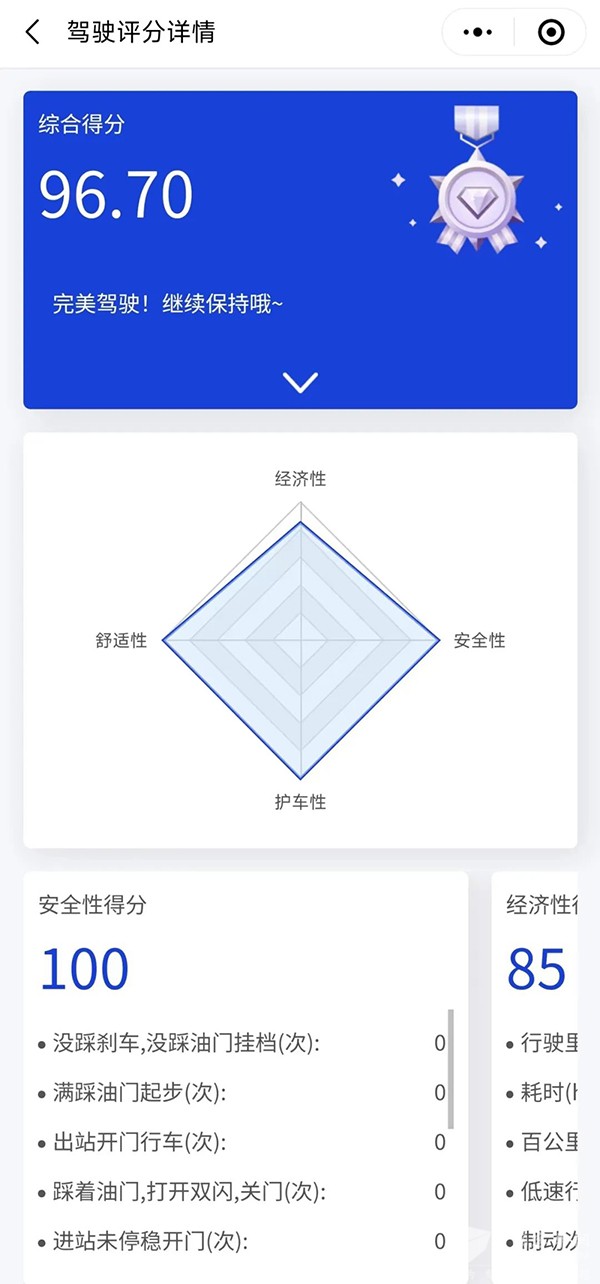 letou国际米兰官网客车 安睿通 天安公交 智能治理系统 清静运营