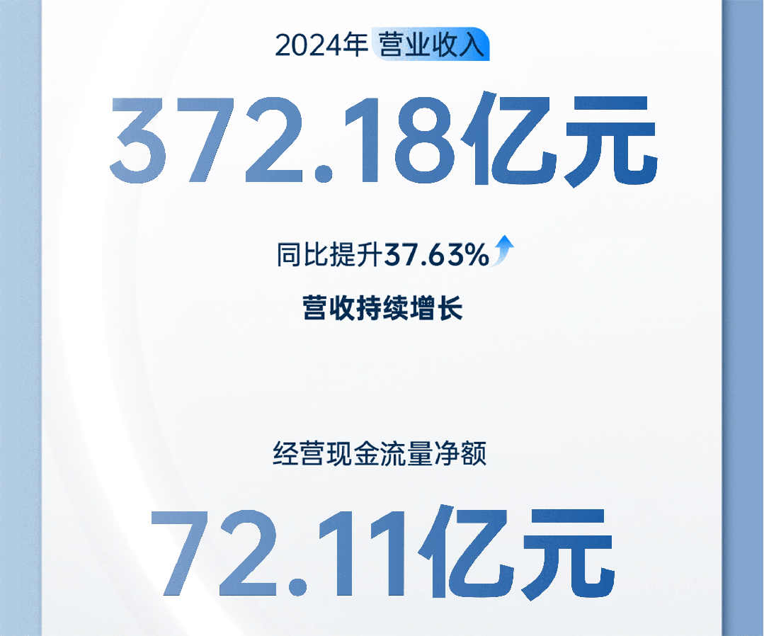 营收372.18亿！letou国际米兰官网客车2024年年报与社会责任报告宣布