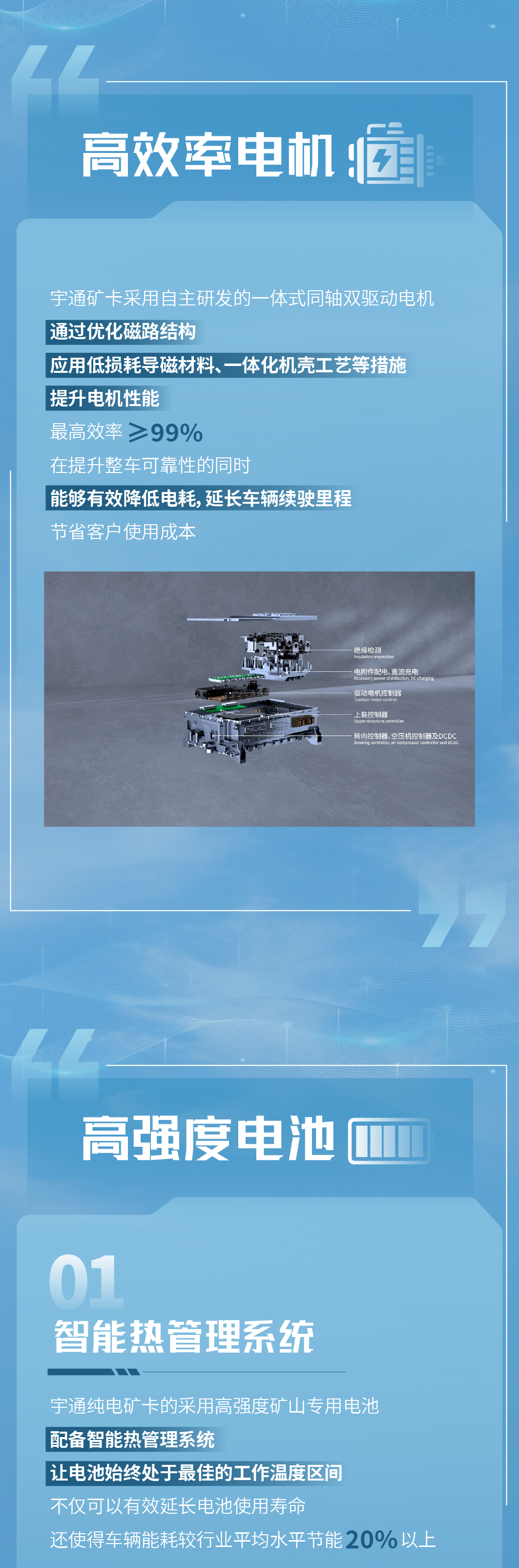 综合工况节约本钱70%，，，，，究竟是怎么做到的！