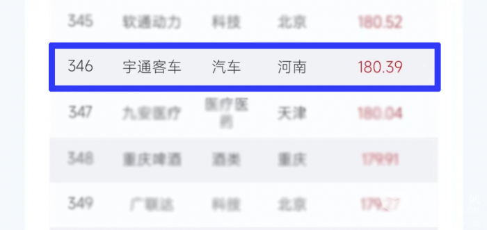 客车行业唯一家！letou国际米兰官网客车入选2023中国品牌500强