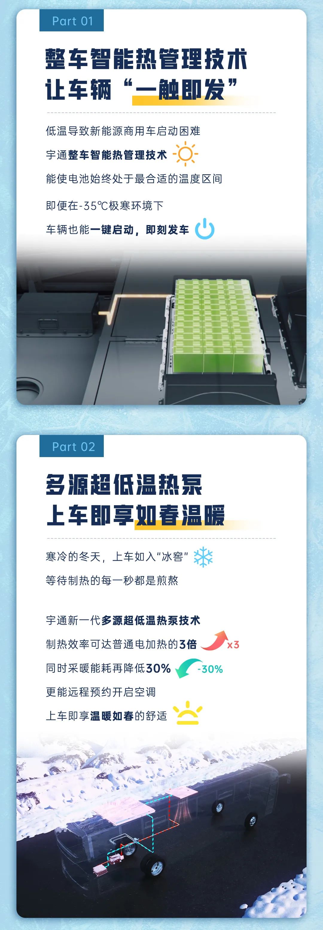 为什么冬季新能源商用车越来越被认可？？？？？？？