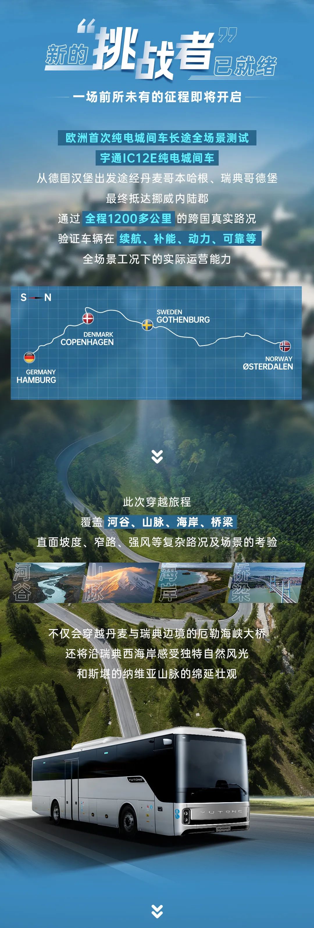 1200公里穿越欧洲四国！letou国际米兰官网极限挑战赛第二站征程再启