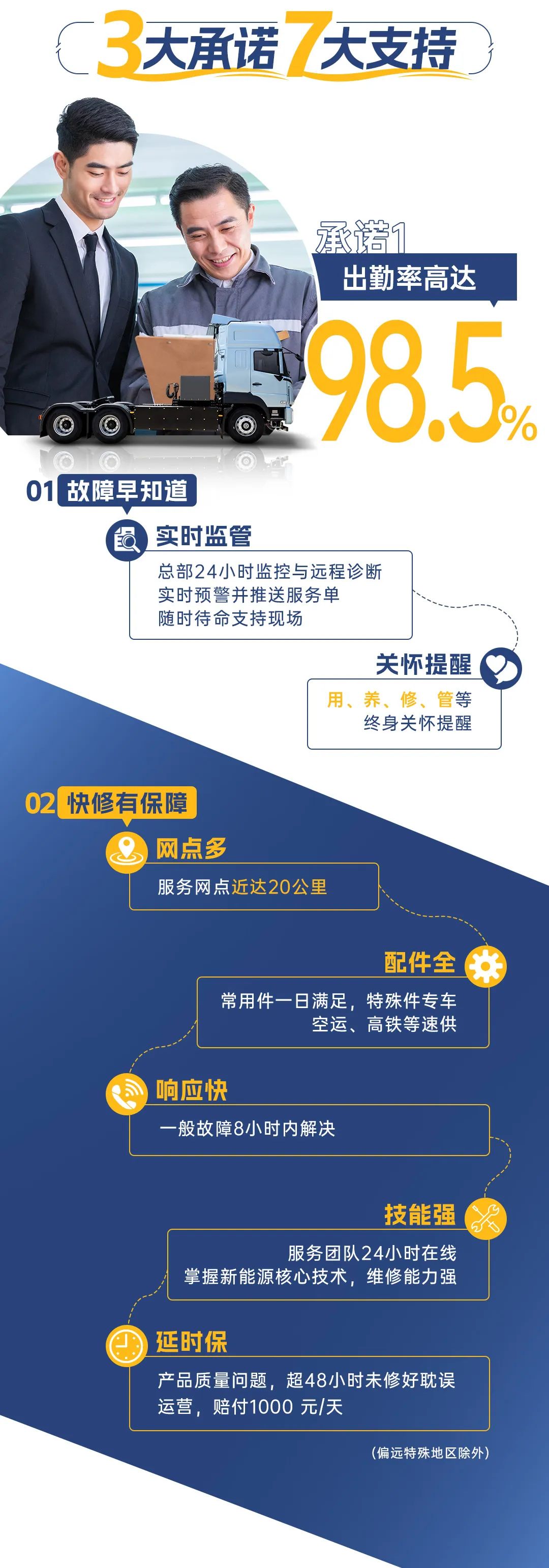 满分服务 | 服务再升级！letou国际米兰官网重卡石家庄、长治直服站盛大启航！