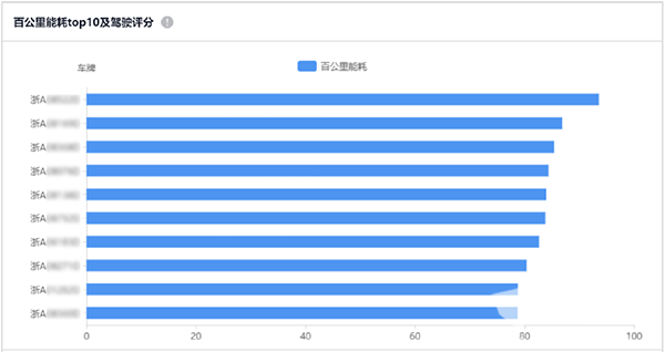 抓能耗、助运营 letou国际米兰官网安睿通获杭州钱塘公交强烈好评