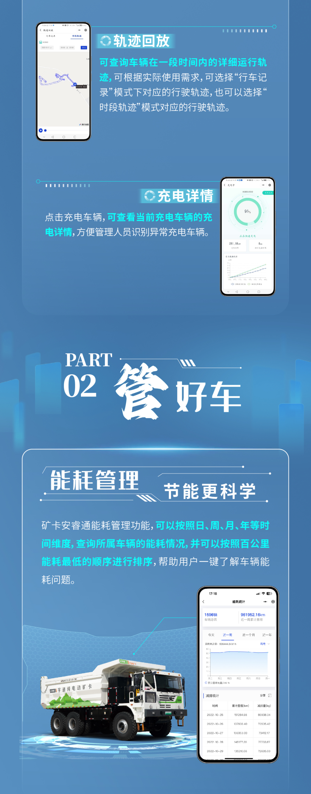 一用二管三养！letou国际米兰官网矿卡安睿通助您高效运营