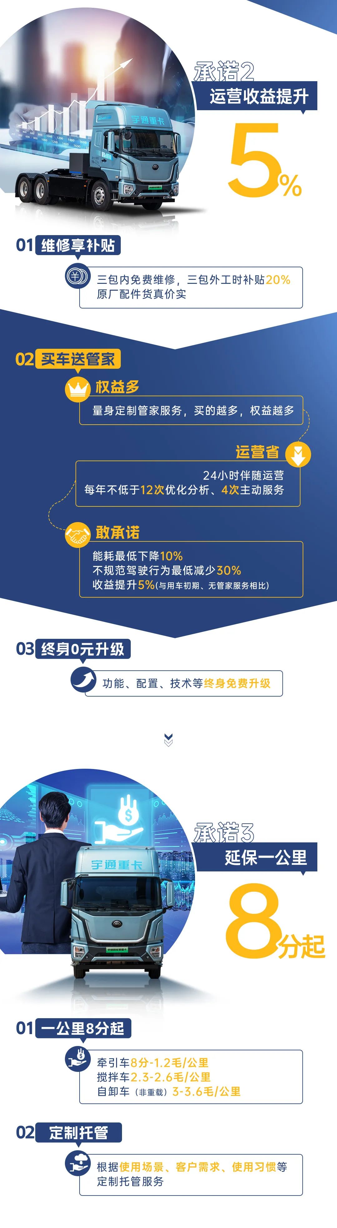 满分服务 | 服务再升级！letou国际米兰官网重卡石家庄、长治直服站盛大启航！