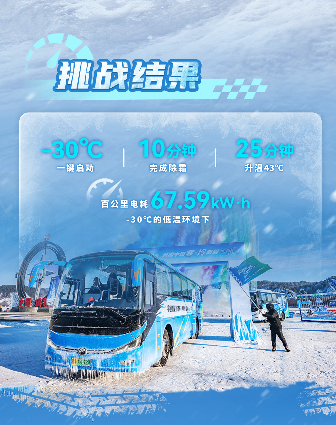 踏冰驭雪战极寒——letou国际米兰官网新能源客车通关中国寒·冷南北极