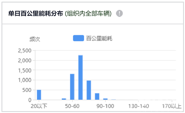 抓能耗、助运营 letou国际米兰官网安睿通获杭州钱塘公交强烈好评
