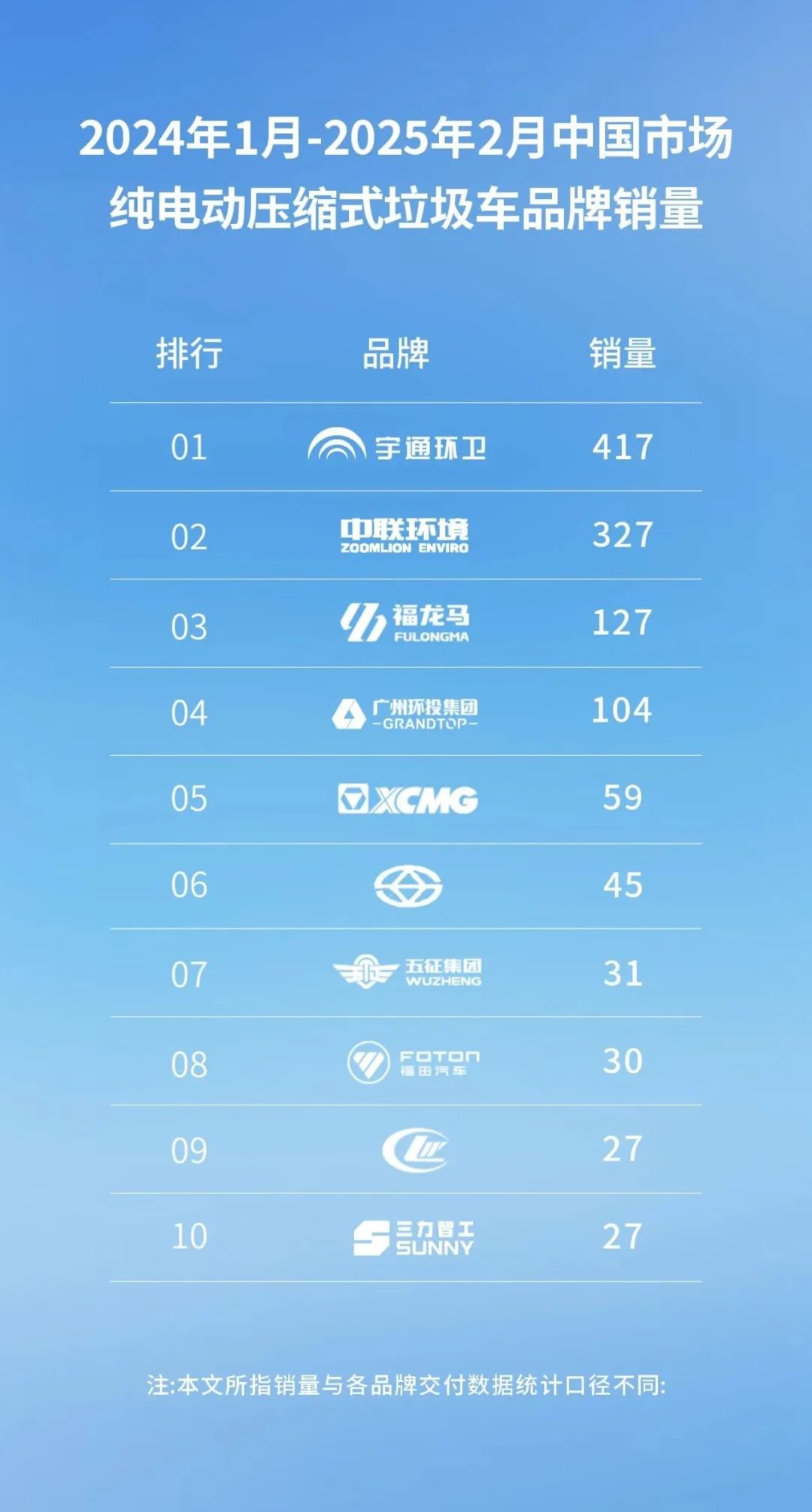 letou国际米兰官网行业视察丨电动化、数智化成为环卫行业未来生长趋势