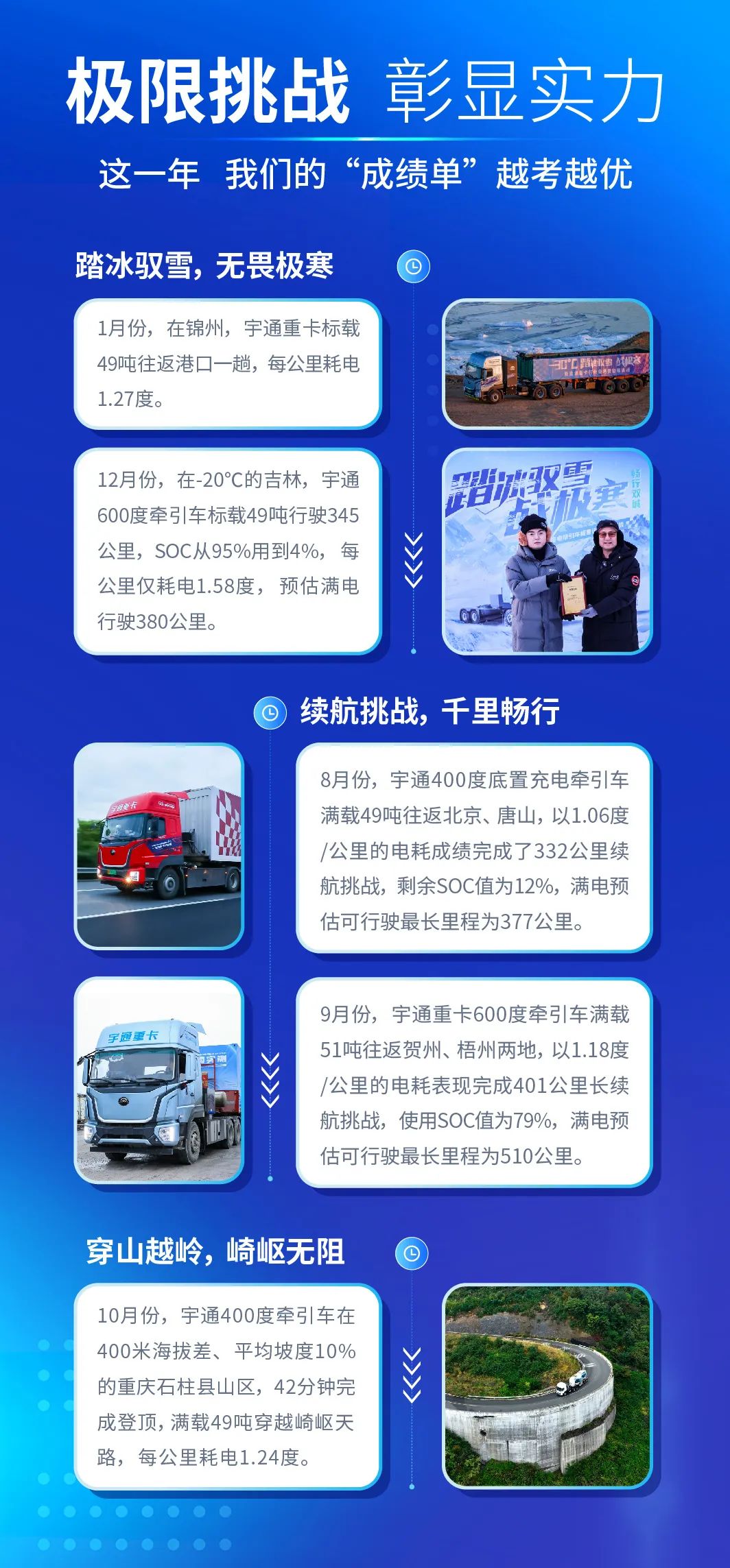 letou国际米兰官网2024，，，，，，，letou国际米兰官网重卡与你一起走过！
