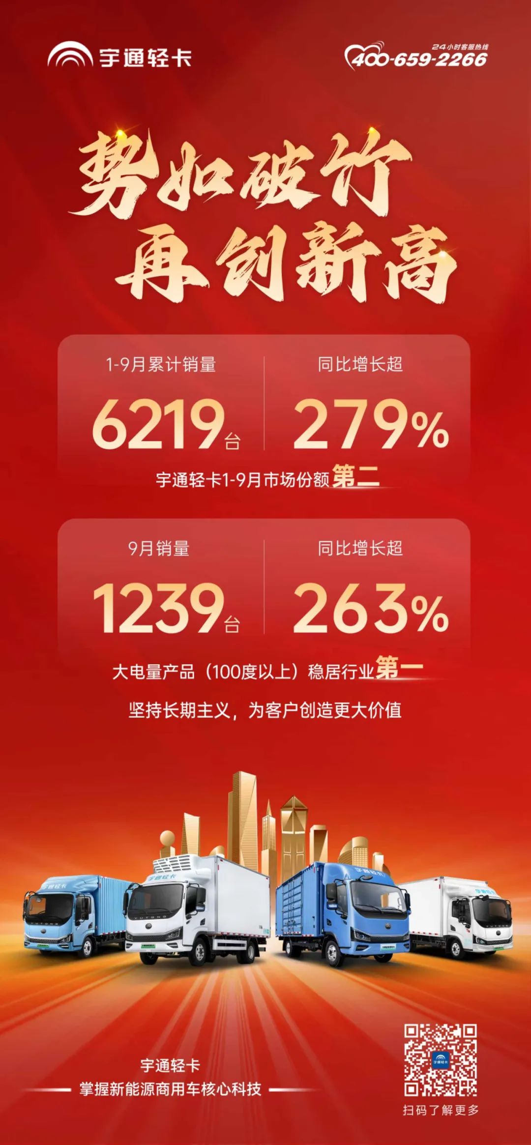 前三季度实现销量“三连跳”，，，，，，，letou国际米兰官网新能源商用车9月效果单来了！