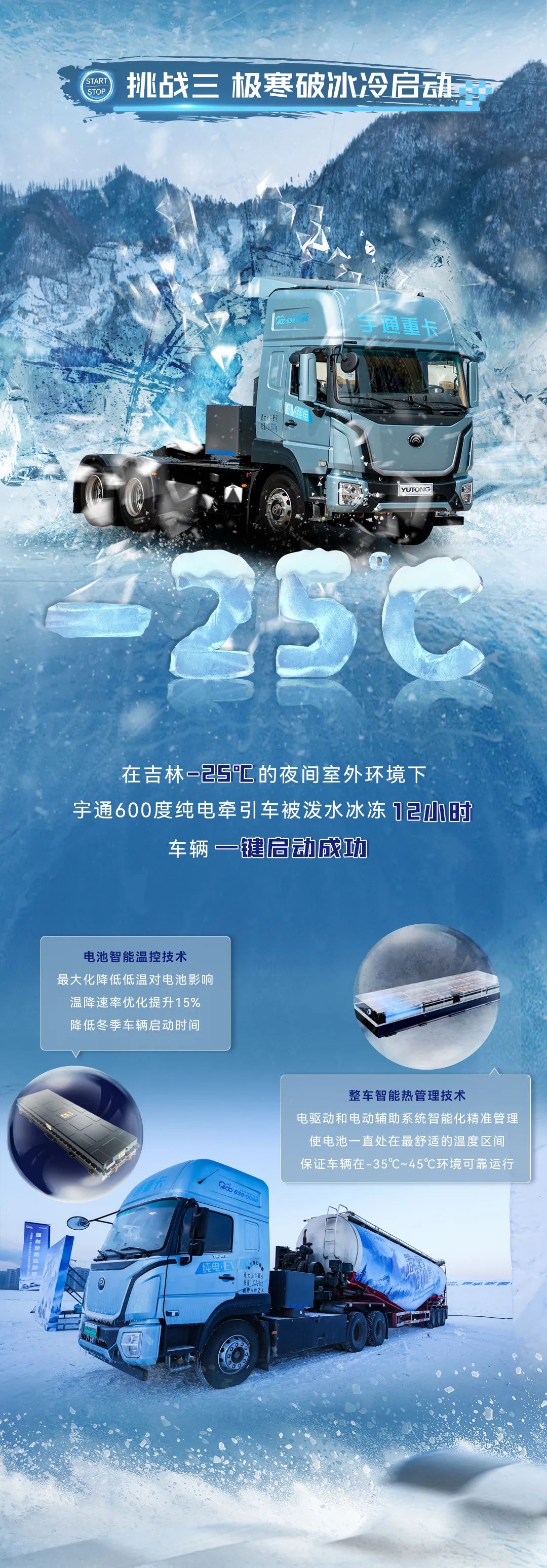 一电究竟，，，，，，畅行双城！letou国际米兰官网重卡2024极寒挑战圆满收官