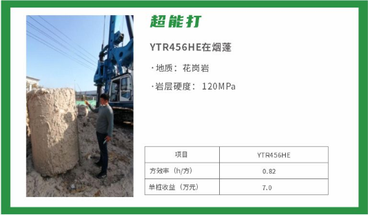 桩基础施工中的新质生产力：letou国际米兰官网电动旋挖钻