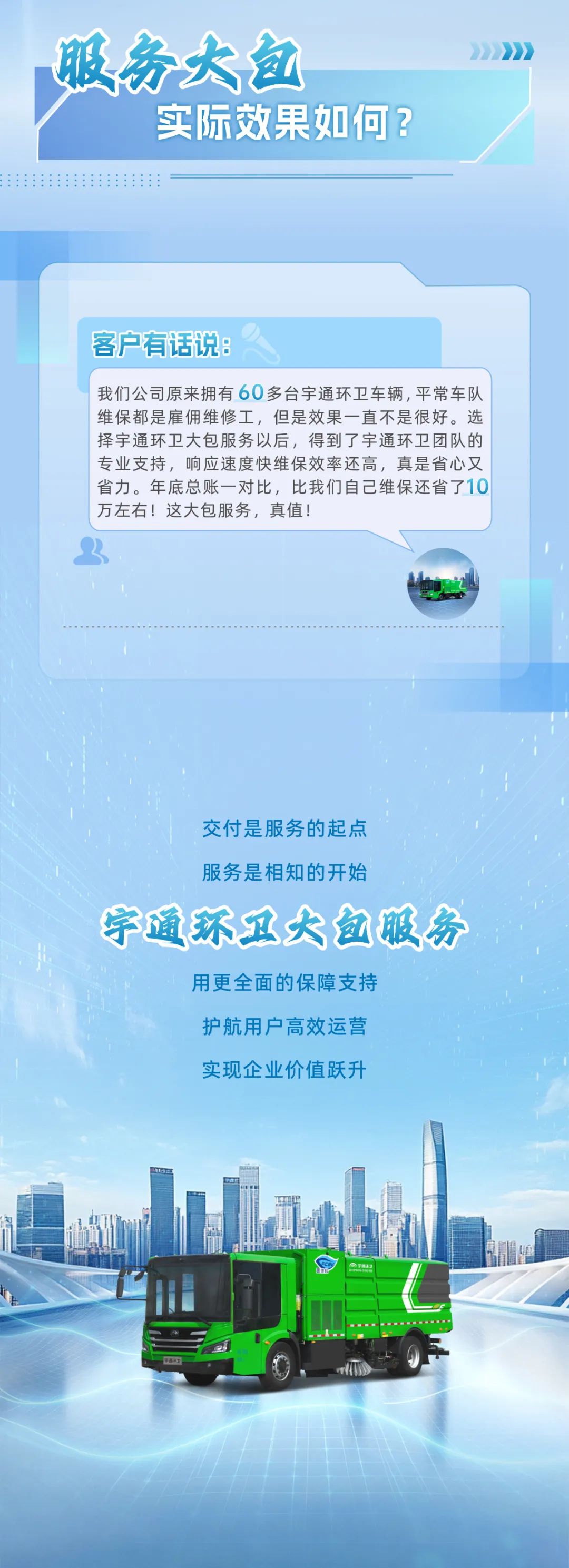 您只管定心用车，，，，，，，，售后的需要我们全包了！