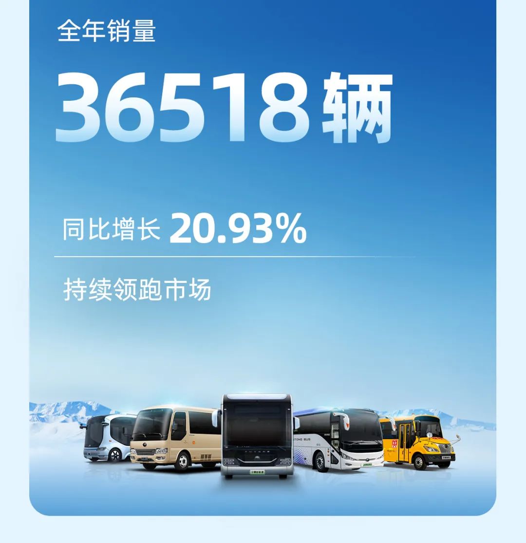 letou�������������ͳ�2023���걨��������α�����ʽ����