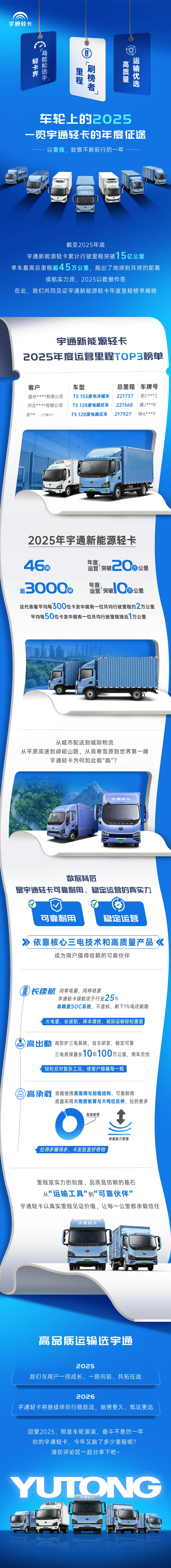 һ����22���2025�������ܡ���letou����������������Դ�Ῠ������