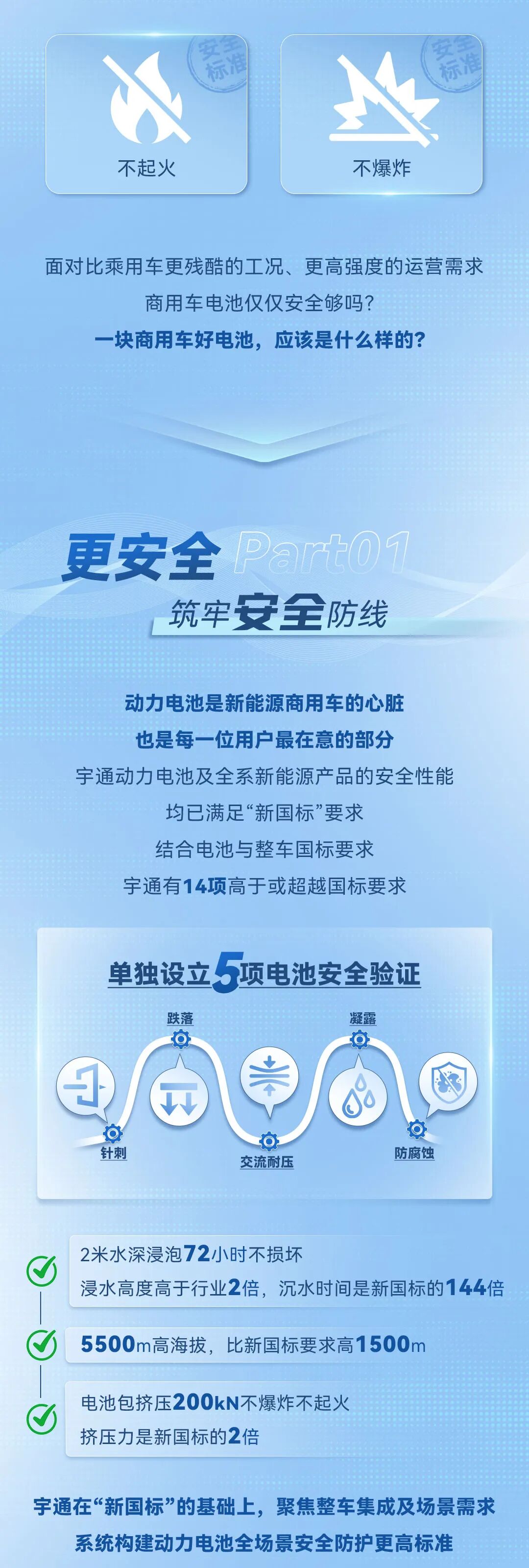 从清静底线到价值上限，，，，，，，怎样界说一块商用车好电池？？？？？？