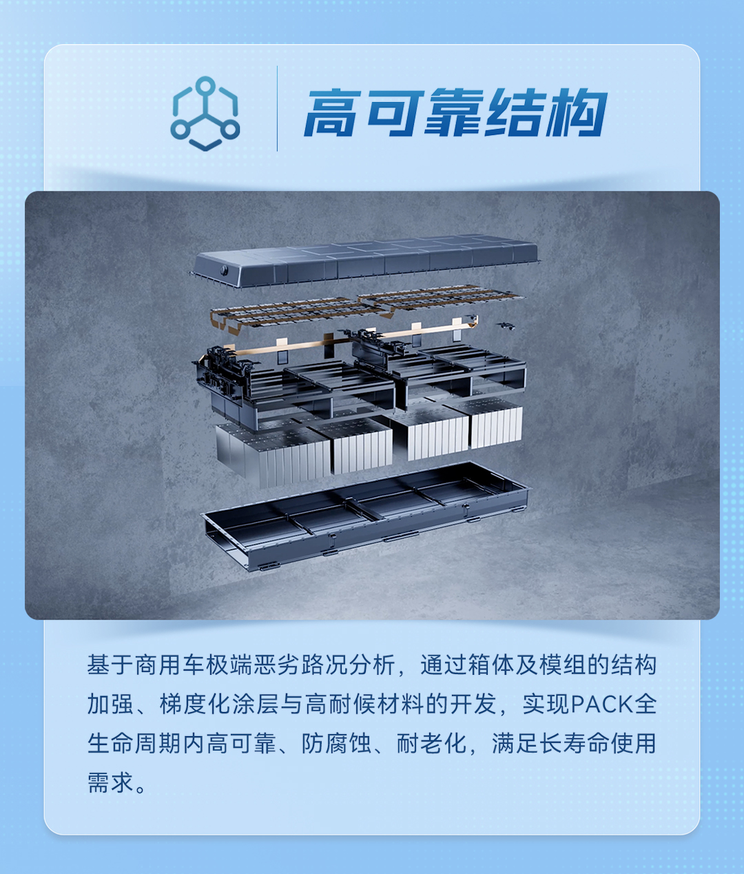 从清静底线到价值上限，，，，，，，怎样界说一块商用车好电池？？？？？？