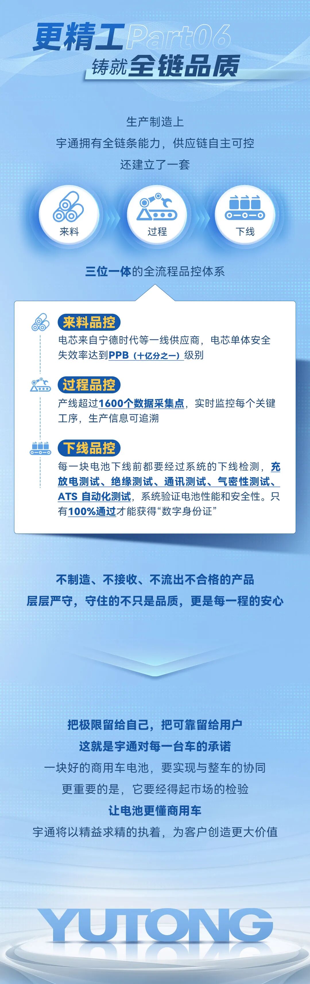从清静底线到价值上限，，，，，，，怎样界说一块商用车好电池？？？？？？